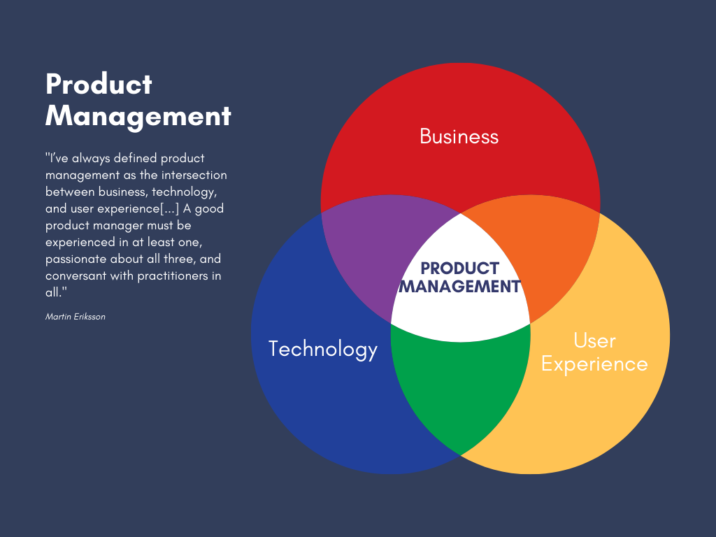 What is Product Management? - Foxsoft